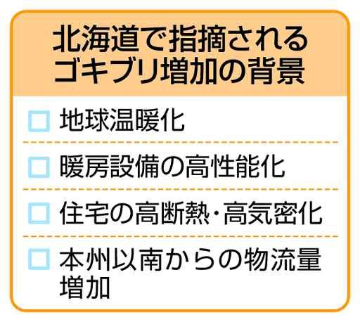 北海道にゴキブリいない? 住環境向上で 増加を指摘