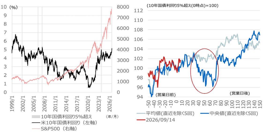 3つの逆風でも大崩れしない米国株　景気・業績改善とマネー・貸出拡大が支え　野村證券ストラテジストが解説のイメージ