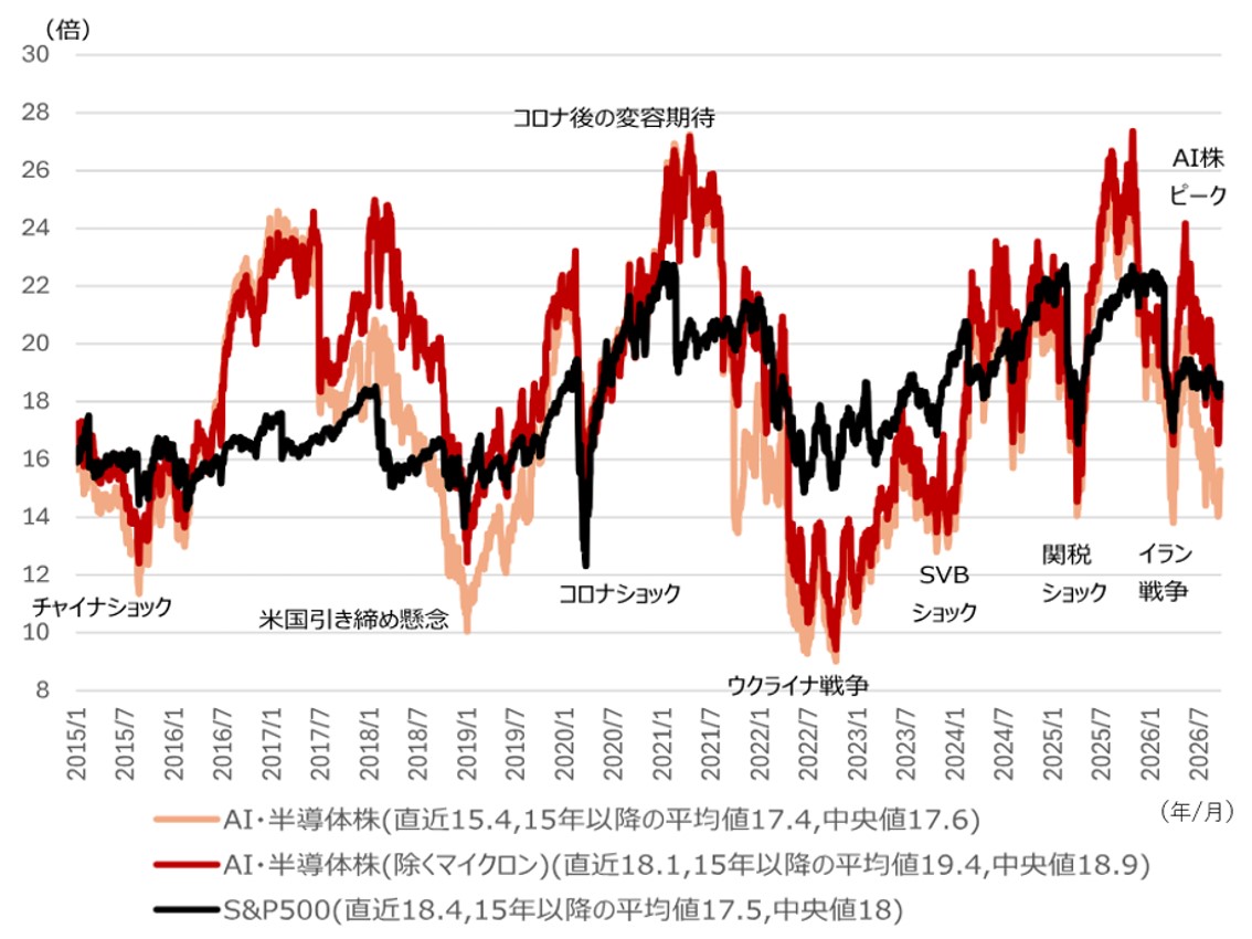 3つの逆風でも大崩れしない米国株　景気・業績改善とマネー・貸出拡大が支え　野村證券ストラテジストが解説のイメージ