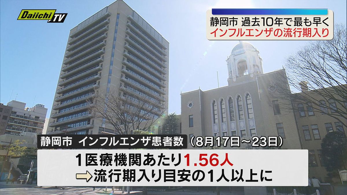 【インフルエンザ】静岡市で過去10年間で最も早い流行期入り 手洗い・換気等呼びかけ