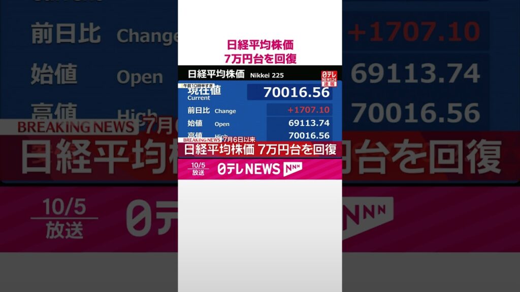 【速報】日経平均株価 7万円台を回復 #shorts 【速報】日経平均株価 7万円台を回復 #shorts