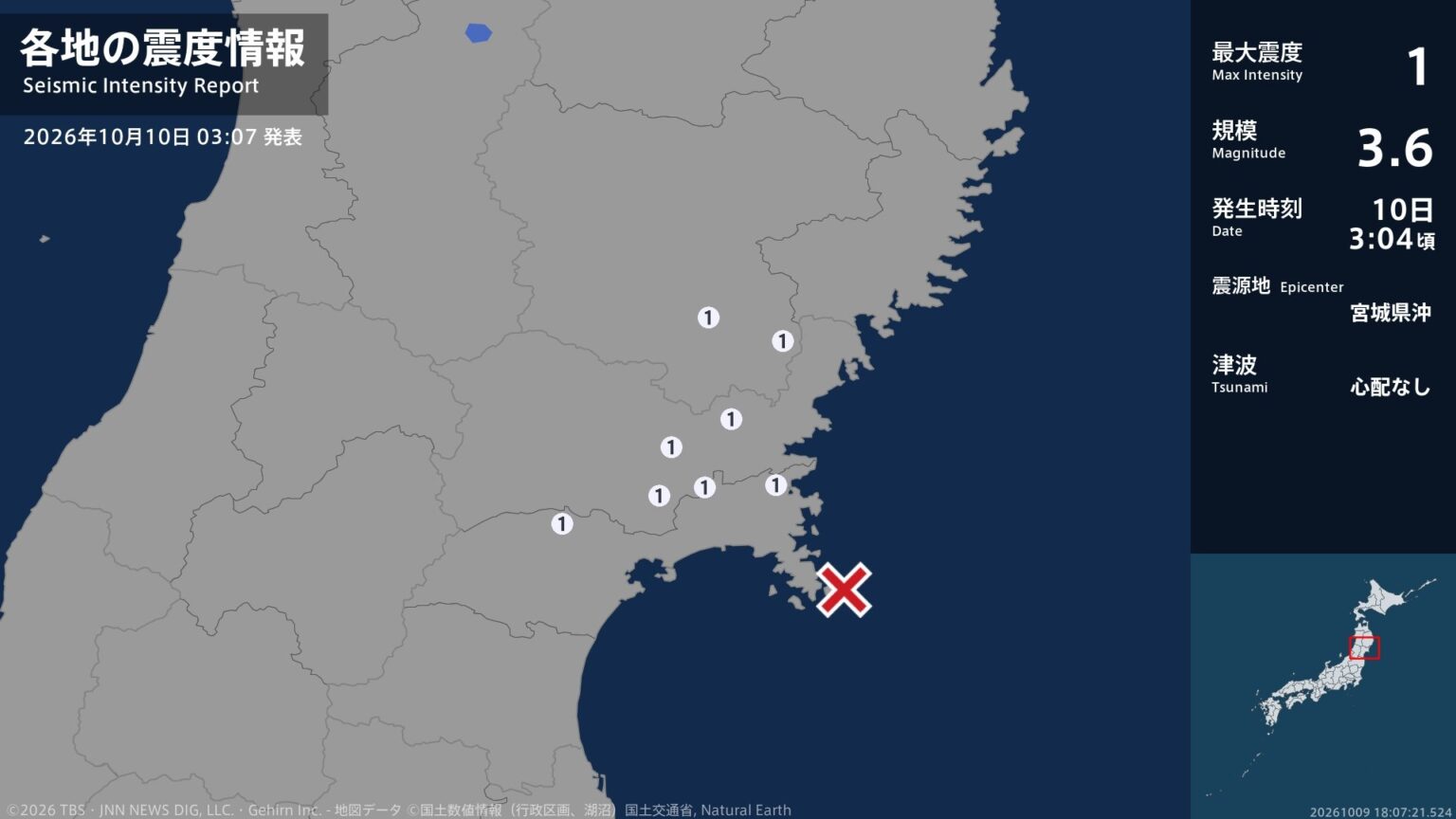 岩手県、宮城県で最大震度1の地震 岩手県・一関市、宮城県・登米市、涌谷町、石巻市、大衡村(TBS NEWS DIG Powered by JNN) TBS NEWS DIG Powered by JNN