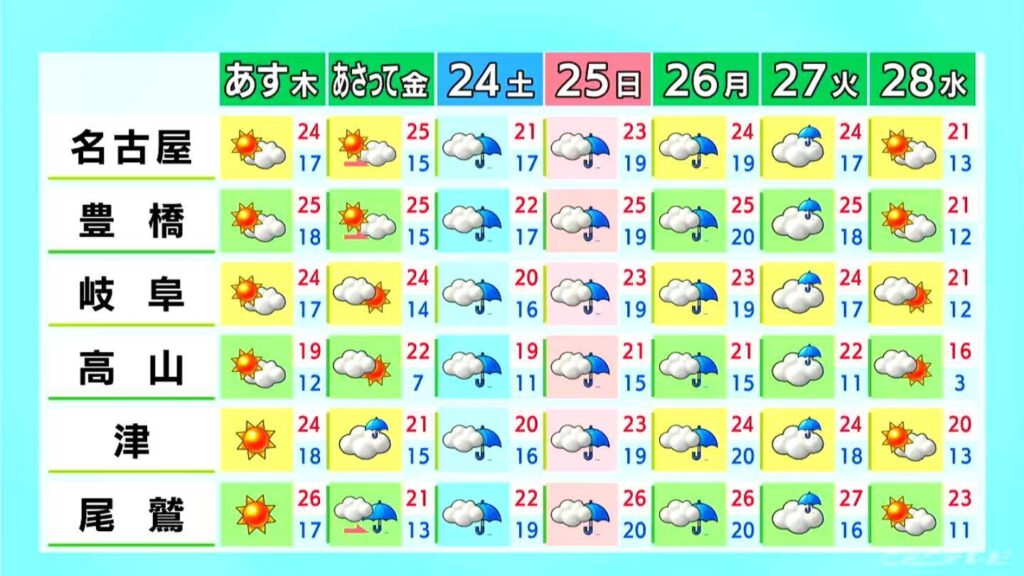 CBCテレビ