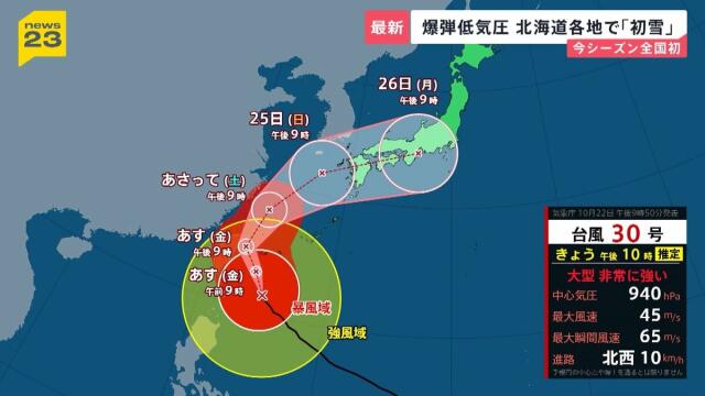 レベル4土砂災害危険警報も…大型で非常に強い台風30号 沖縄直撃か 北海道には爆弾低気圧 “初雪”観測【news23】(TBS NEWS DIG)|dメニューニュース(NTTドコモ) レベル4土砂災害危険警報も…大型で非常に強い台風30号 沖縄直撃か 北海道には爆弾低気圧 “初雪”観測【news23】
