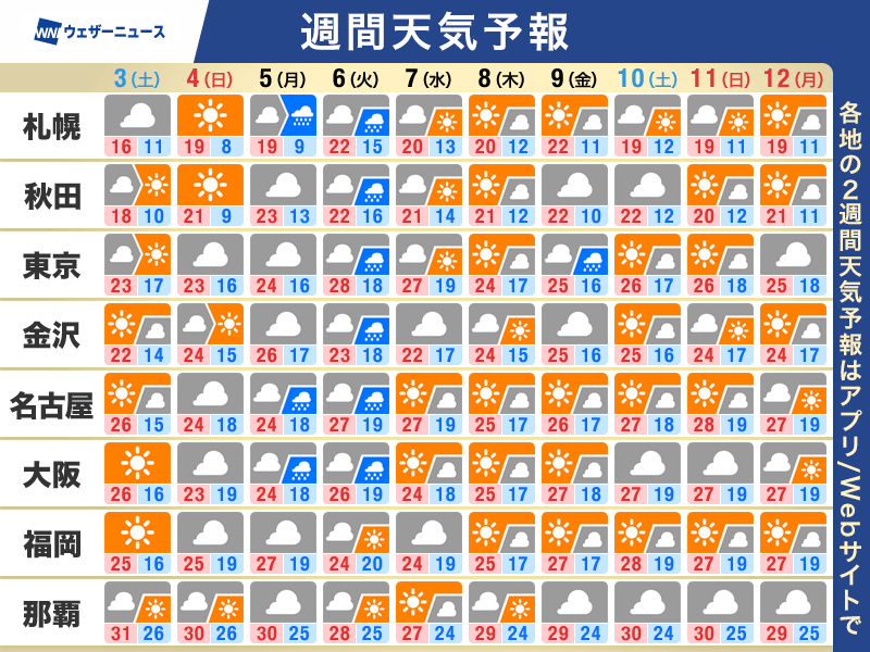 週間天気予報 週末のお出かけは土曜がおすすめ 週明けは台風の影響に注意 – ウェザーニュース ウェザーニュース