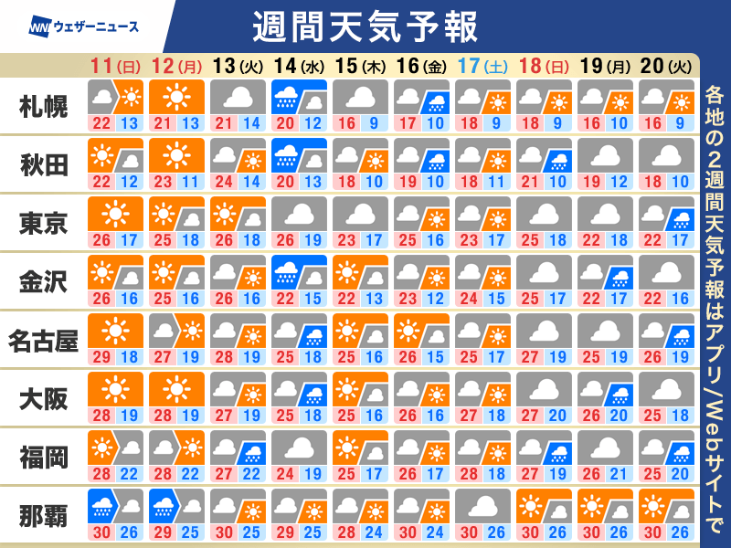 ウェザーニュース