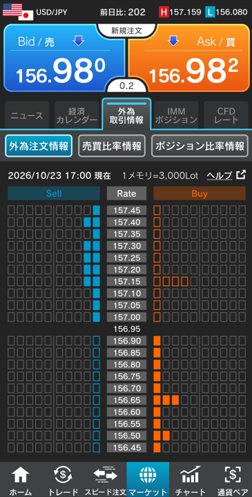 ドル/円注文情報 17:00現在
