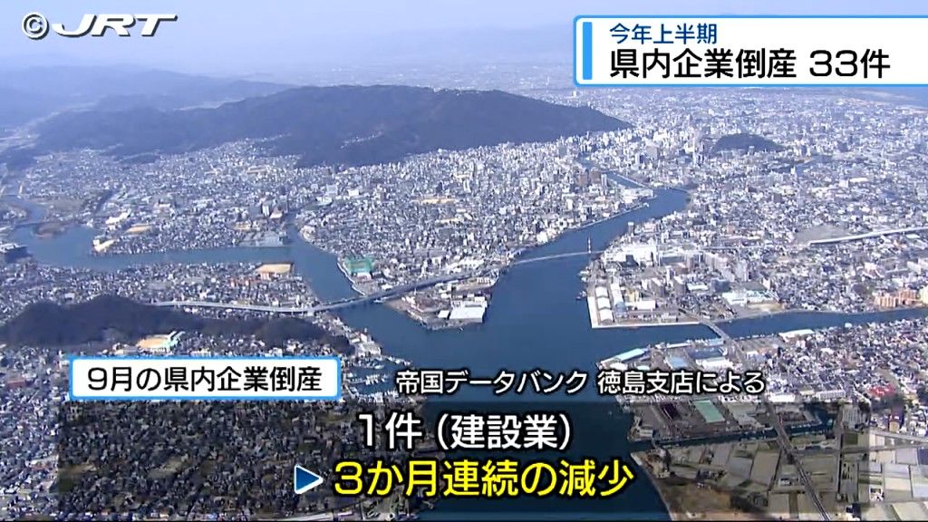 県内上半期の倒産33件【徳島】(2026年10月10日掲載)|JRT NEWS NNN 共有