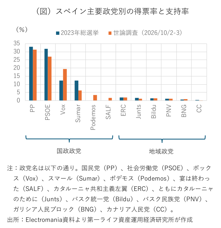 図表