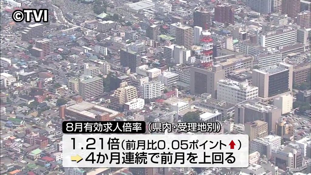 岩手県内の8月の有効求人倍率「1.21倍」 4か月連続で前月を上回る