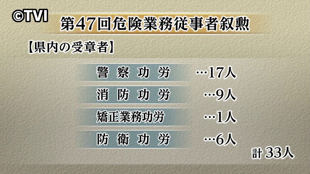 共有