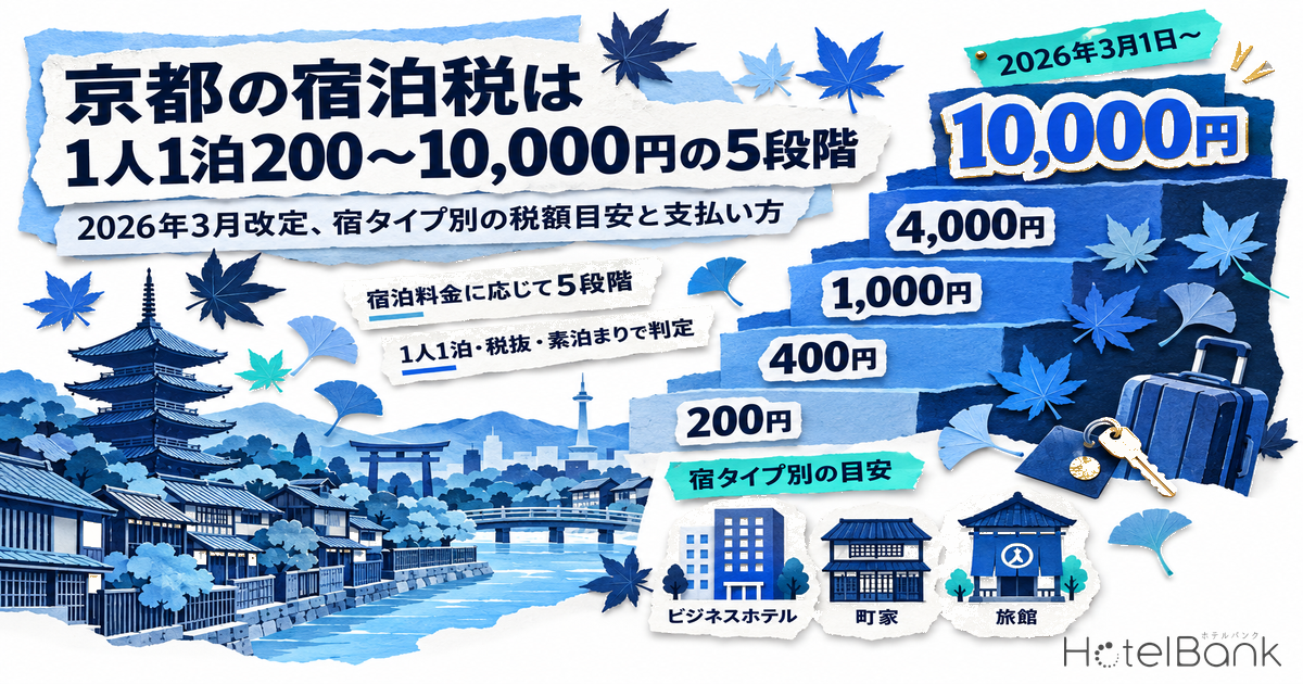京都の宿泊税は1人1泊200〜10,000円の5段階|2026年3月改定、宿タイプ別の税額目安と支払い方