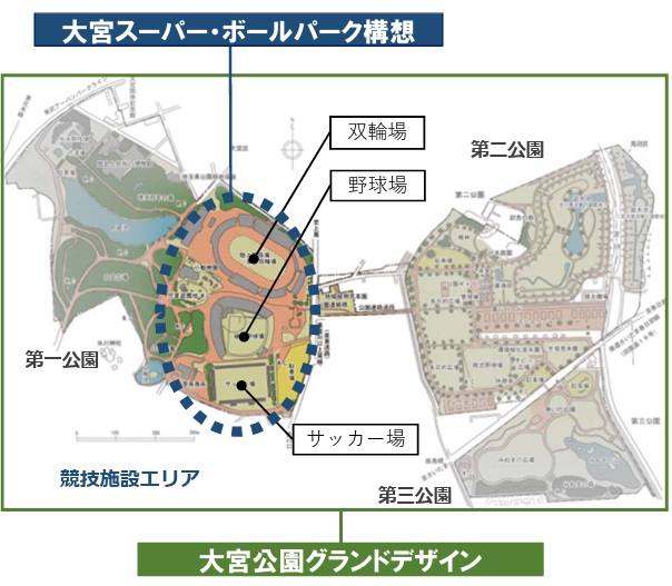 埼玉・大宮スーパーボールパーク、基本計画を検討へ : 建設通信新聞Digital